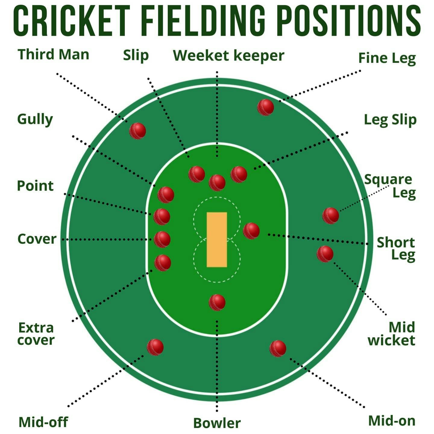 Cricket Fielding Positions.jpg