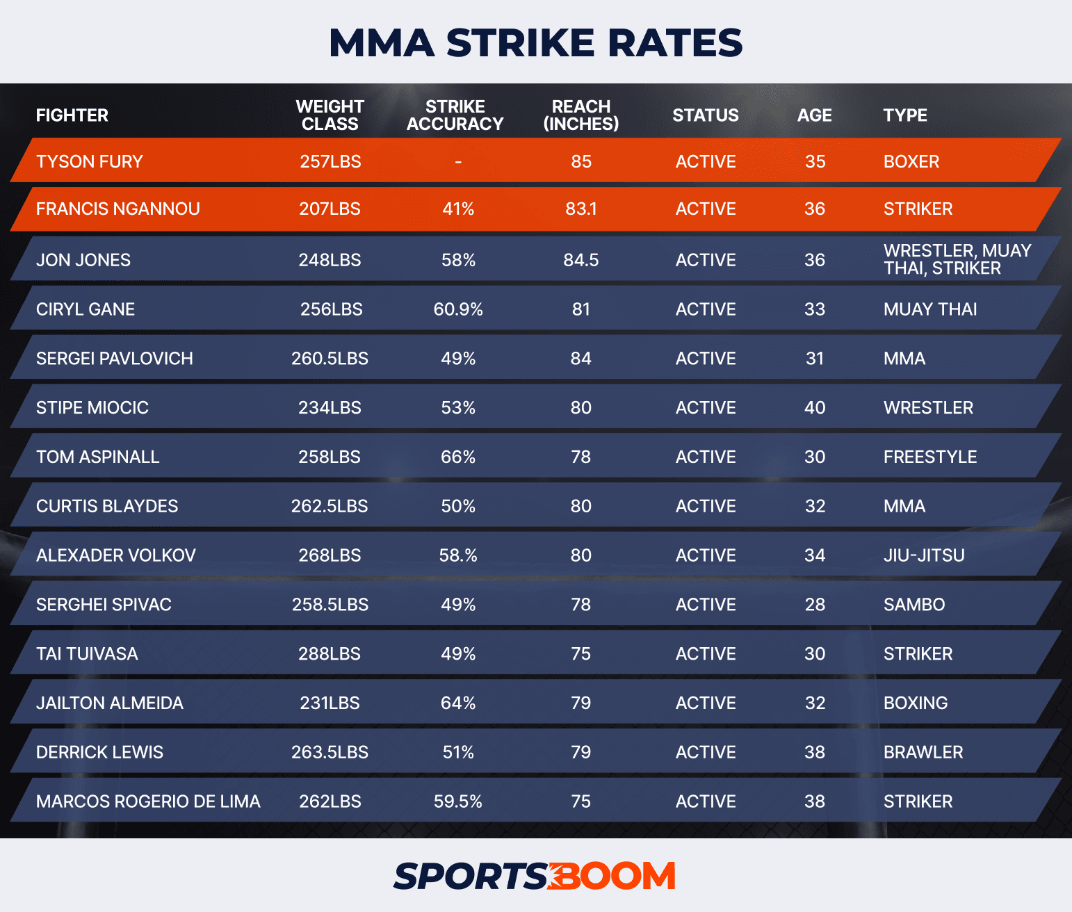 MMA Strike Rates v1.2.png