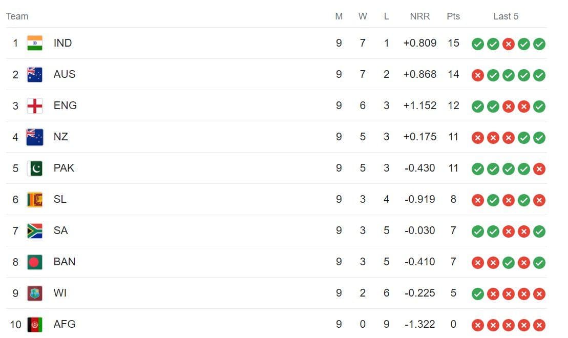 2019 World Cup Points Table.jpeg