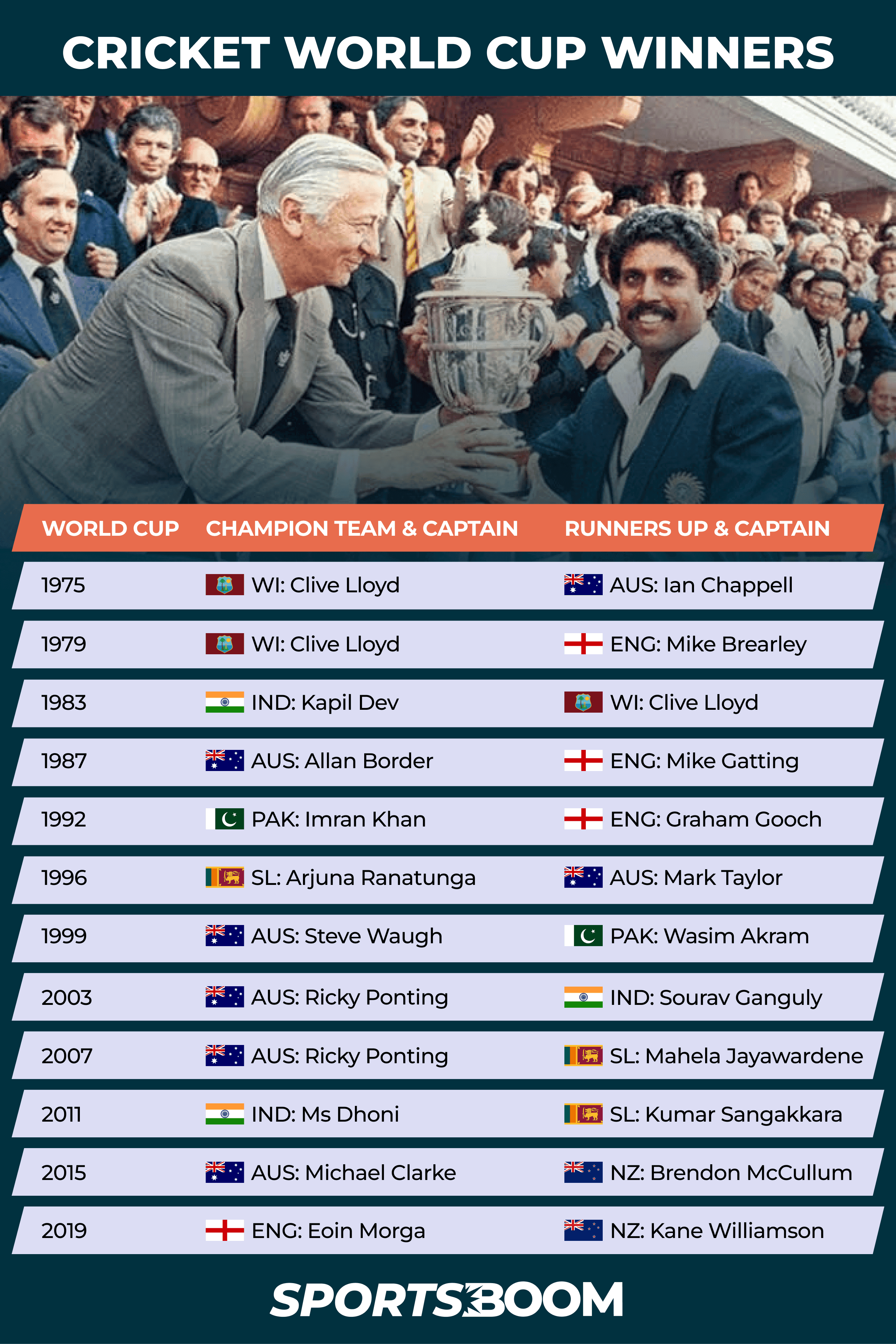 Cricket World Cup Winners.png