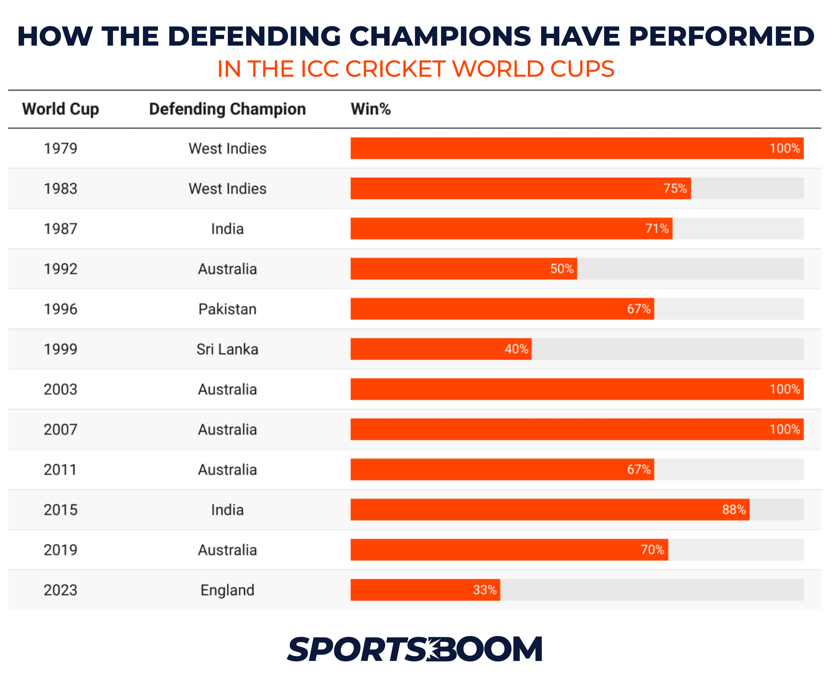 Defending champions.png