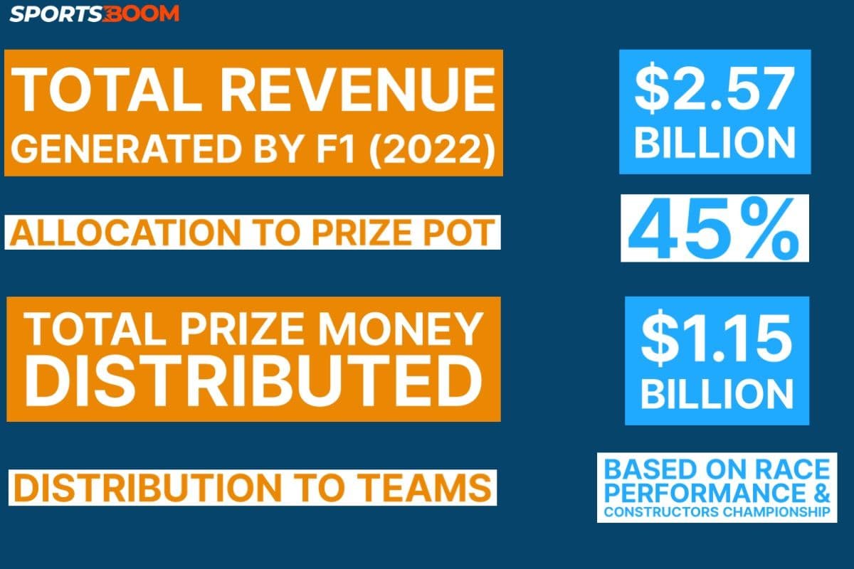 do-f1-teams-make-money-a-breakdown-of-revenue-and-costs