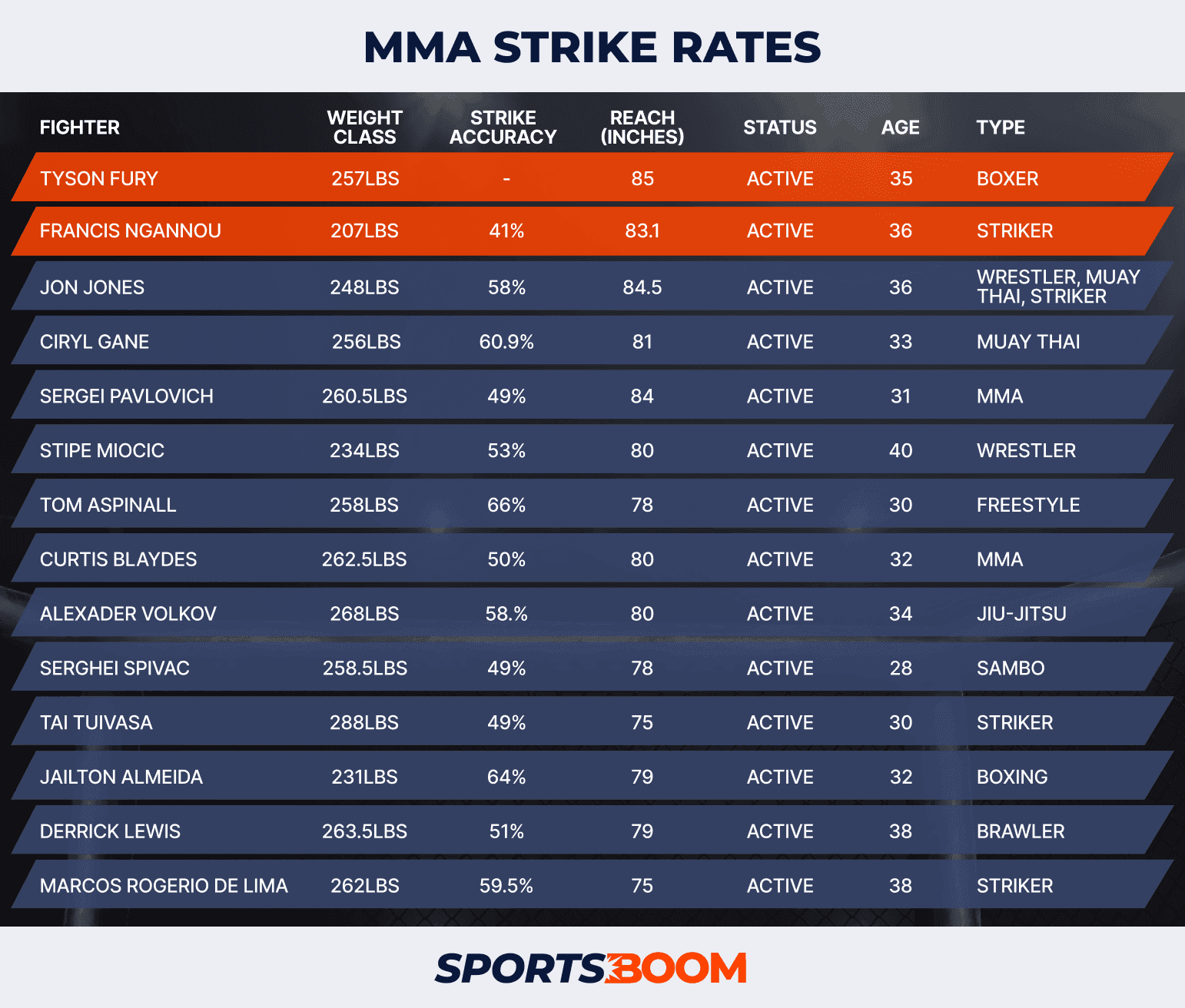 MMA Strike Rates v1.2.png