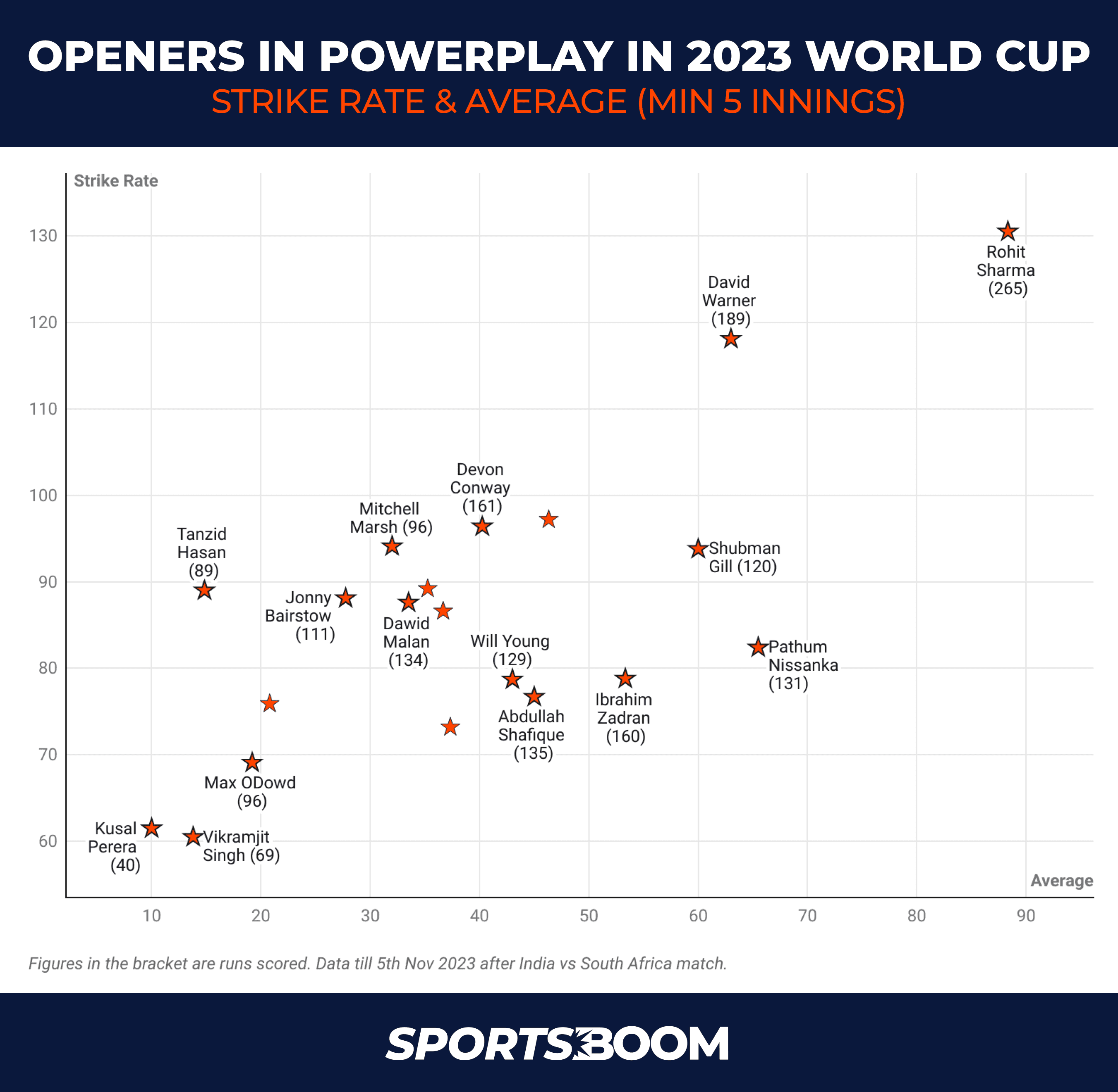 OPENERS IN POWERPLAY.png