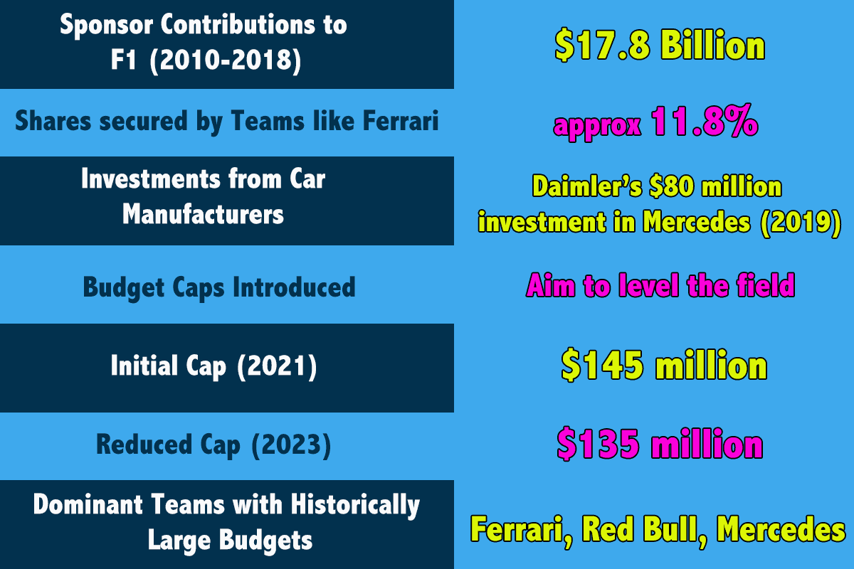 SB-F1 chart.png