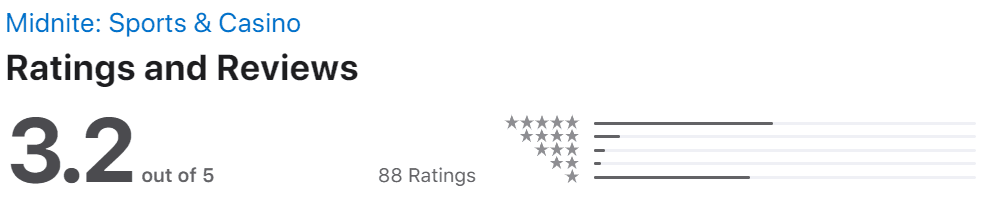 User review Score.png