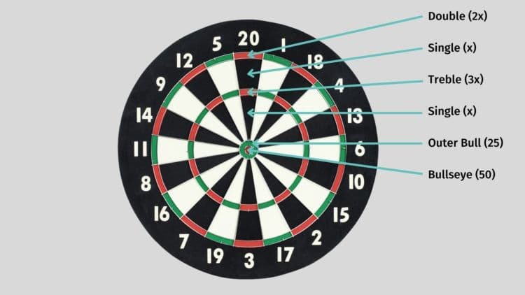 dartboard scoring actual .jpeg